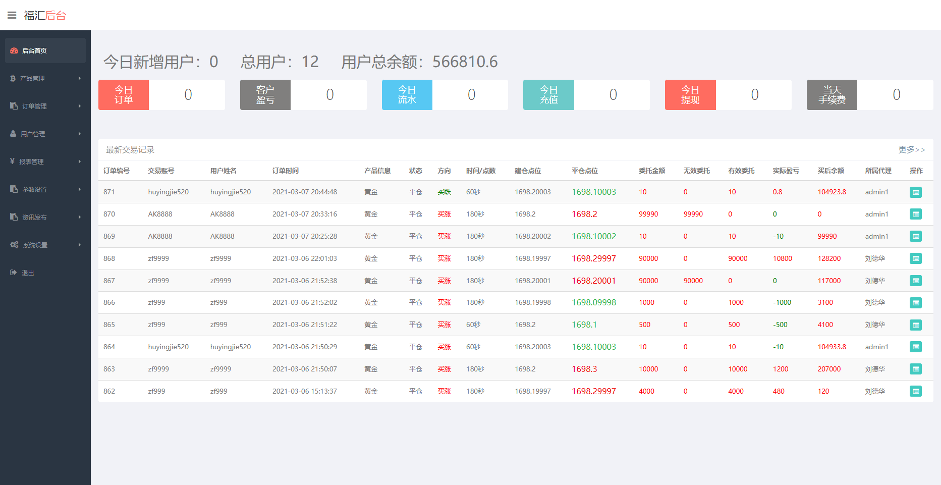 图片[4]-二次开发：福汇微盘 + 时间盘 + K线采集 功能强大-仙猫资源网