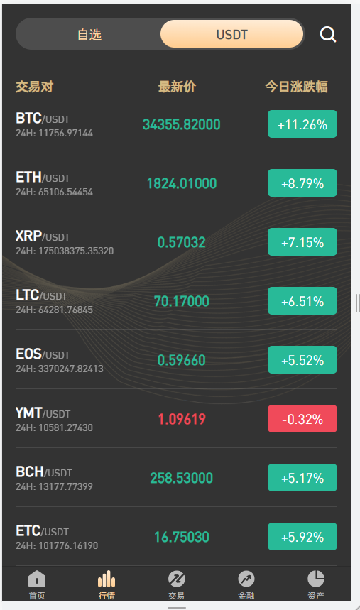 图片[3]-区块链交易所-支持NFT-理财-申购杠杆-矿机-挖矿锁机-八国语言-带vue-支持秒合约 币币 期权等等-仙猫资源网