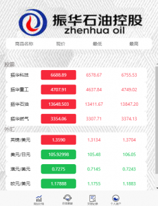 独家修复版微盘外汇振华控股石油重工完美/支付对接-仙猫资源网