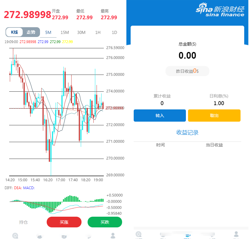 微盘微交易外汇时间盘余额宝会员等级点位盘-仙猫资源网