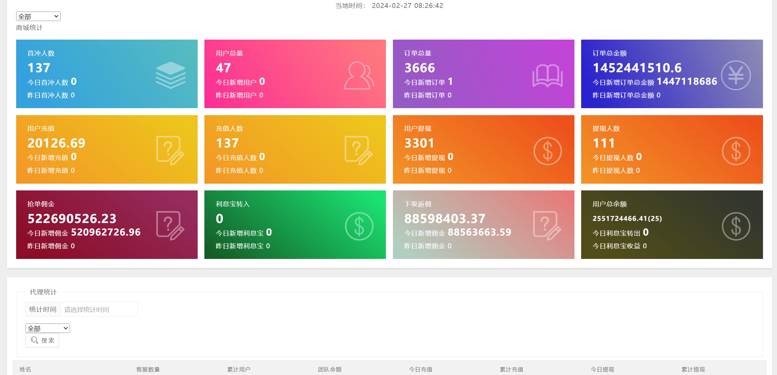 图片[14]-二开版海外抢单刷单系统/用户风险值/叠加组/打针/订单自动匹配系统-仙猫资源网