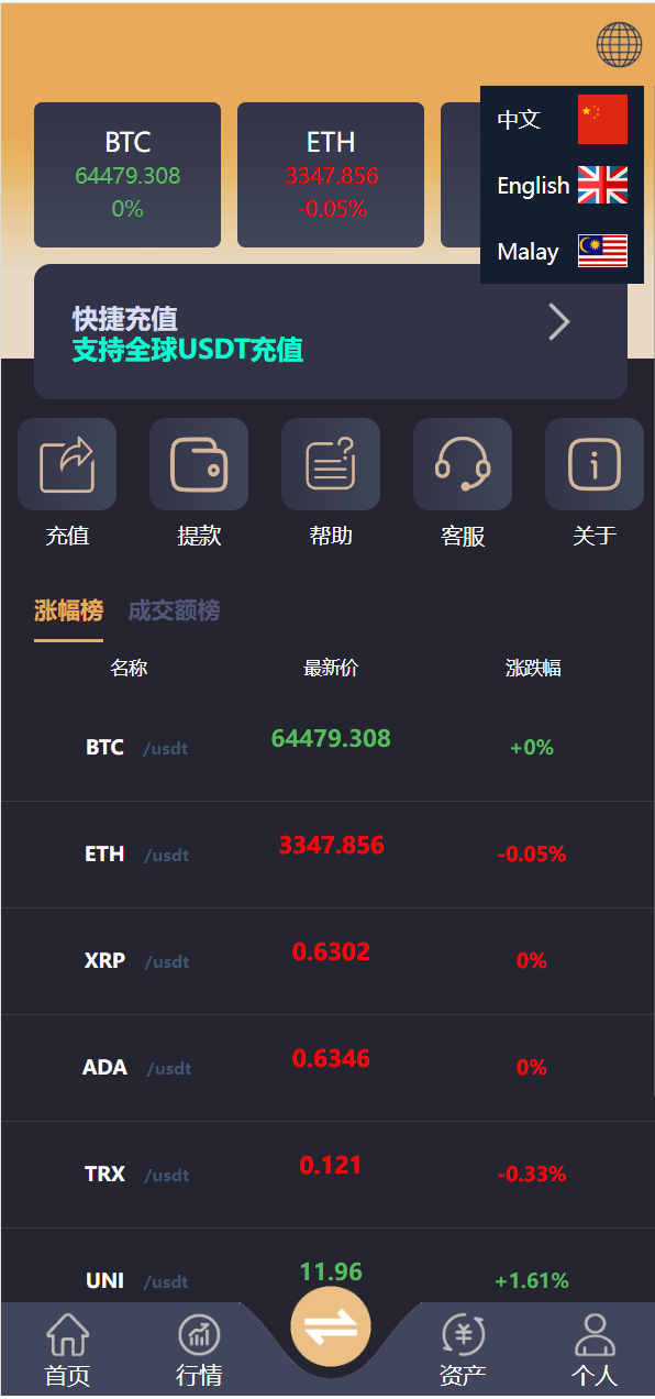 2024微交易/微盘-仙猫资源网