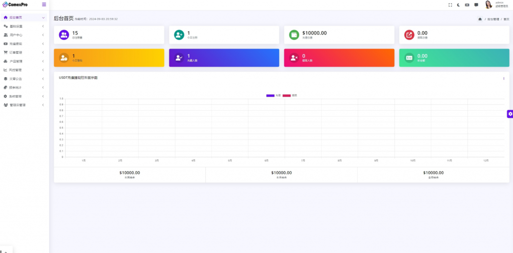 图片[3]-WealthFlow交易所+模拟账号前端uniapp编译后+后端php-仙猫资源网